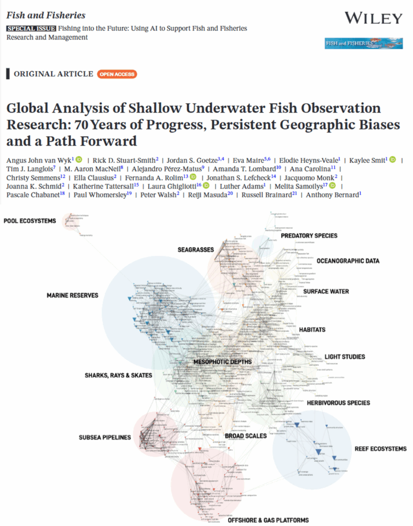 Global Analysis of Shallow Underwater Fish Observation Research: 70 Years of Progress, Persistent Geographic Biases and a Path Forward